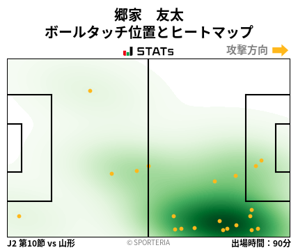 ヒートマップ - 郷家　友太