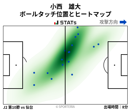 ヒートマップ - 小西　雄大