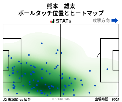 ヒートマップ - 熊本　雄太