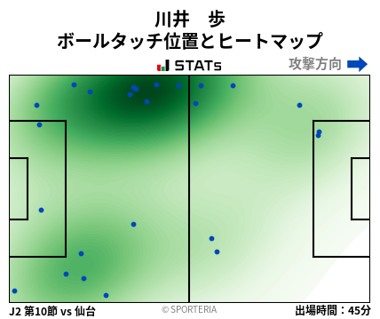 ヒートマップ - 川井　歩