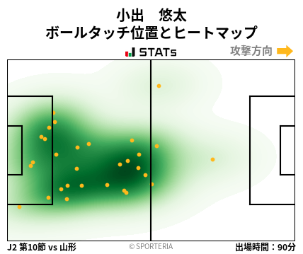 ヒートマップ - 小出　悠太