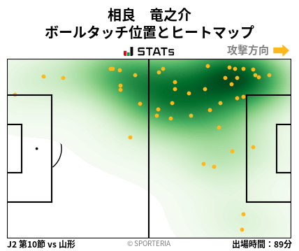 ヒートマップ - 相良　竜之介