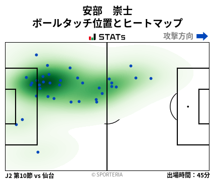 ヒートマップ - 安部　崇士