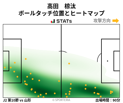 ヒートマップ - 高田　椋汰