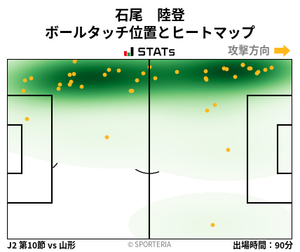 ヒートマップ - 石尾　陸登