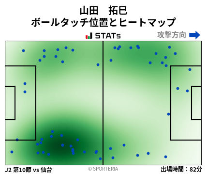 ヒートマップ - 山田　拓巳