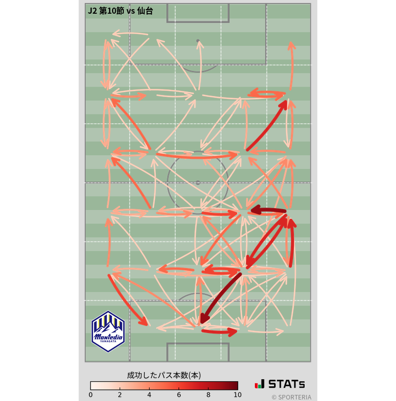 エリア間パス図