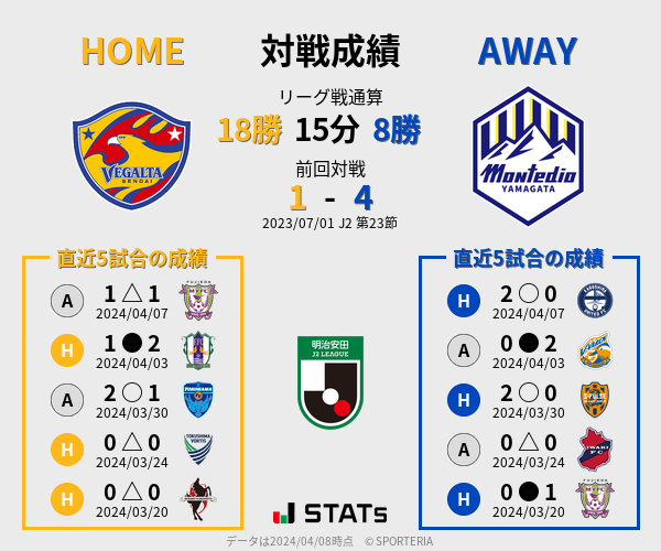 前節までの対戦成績