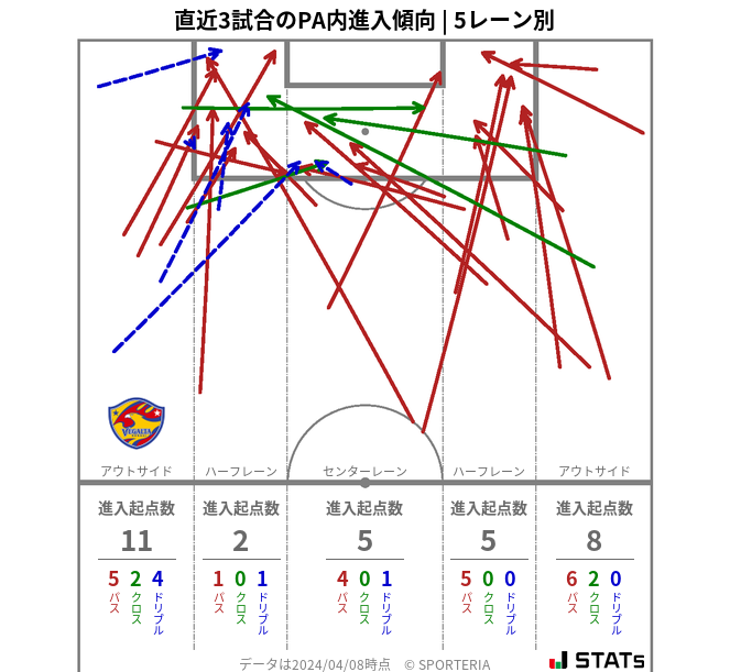 PA内への進入傾向