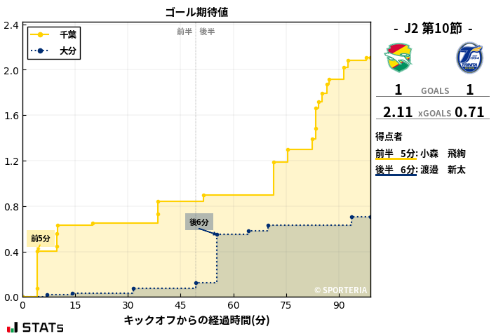 ゴール期待値