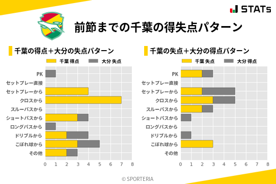 得失点パターン