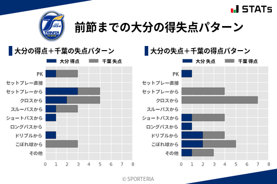 得失点パターン