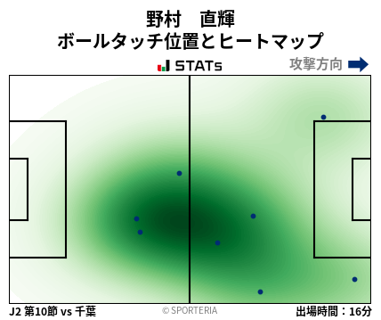 ヒートマップ - 野村　直輝