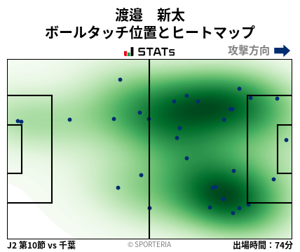 ヒートマップ - 渡邉　新太