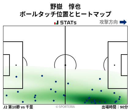 ヒートマップ - 野嶽　惇也