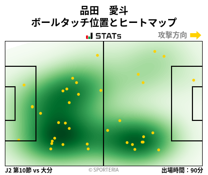 ヒートマップ - 品田　愛斗
