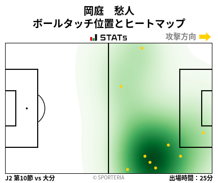 ヒートマップ - 岡庭　愁人