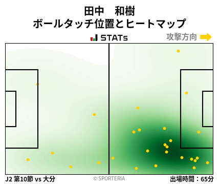 ヒートマップ - 田中　和樹