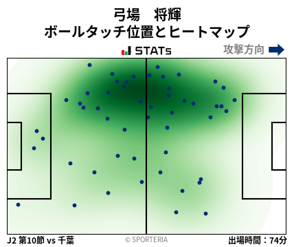 ヒートマップ - 弓場　将輝