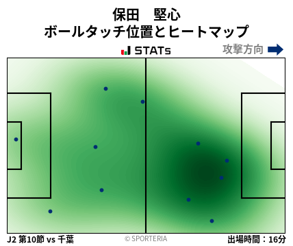 ヒートマップ - 保田　堅心