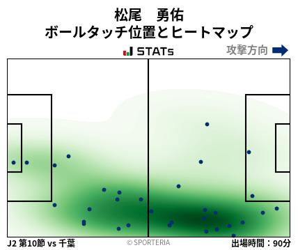 ヒートマップ - 松尾　勇佑