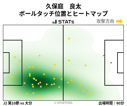 ヒートマップ - 久保庭　良太