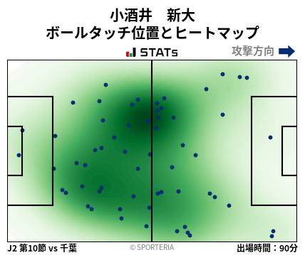 ヒートマップ - 小酒井　新大