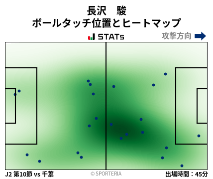 ヒートマップ - 長沢　駿