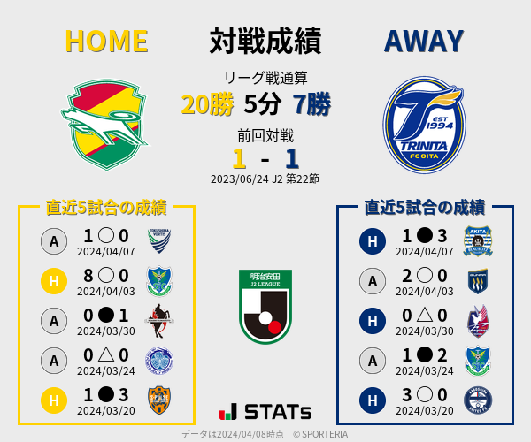 前節までの対戦成績