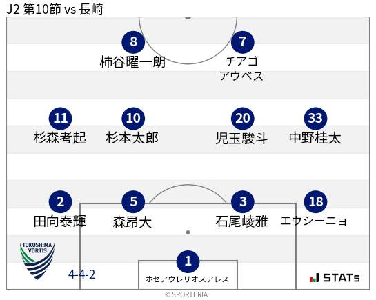 フォーメーション図