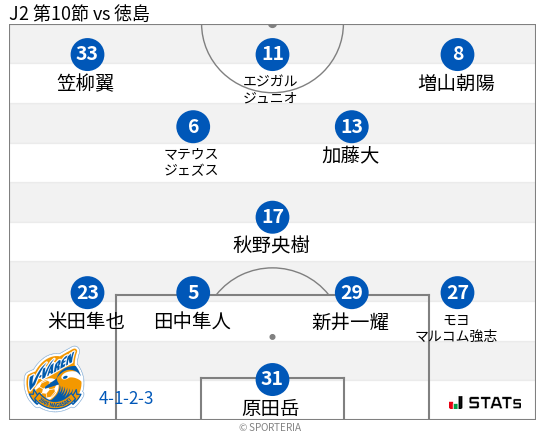 フォーメーション図