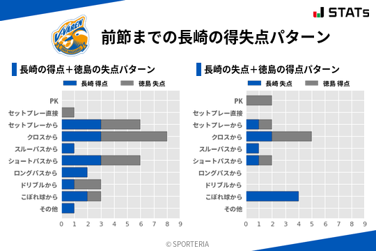 得失点パターン