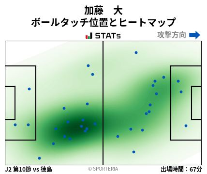 ヒートマップ - 加藤　大