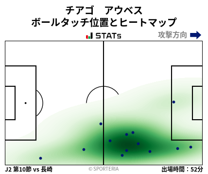 ヒートマップ - チアゴ　アウベス