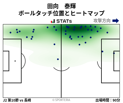 ヒートマップ - 田向　泰輝
