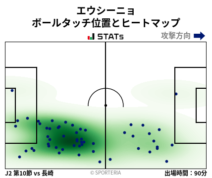 ヒートマップ - エウシーニョ