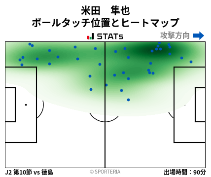 ヒートマップ - 米田　隼也