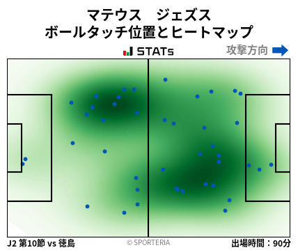 ヒートマップ - マテウス　ジェズス