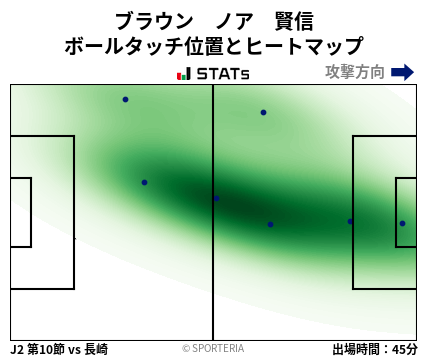 ヒートマップ - ブラウン　ノア　賢信