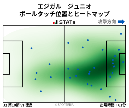 ヒートマップ - エジガル　ジュニオ