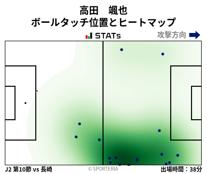 ヒートマップ - 高田　颯也