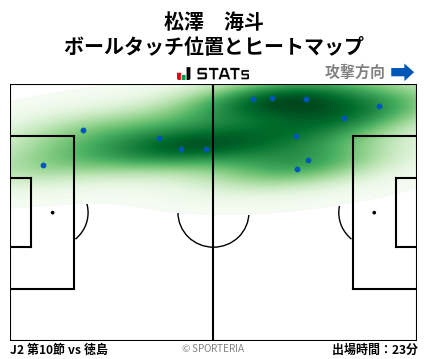ヒートマップ - 松澤　海斗