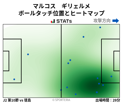 ヒートマップ - マルコス　ギリェルメ