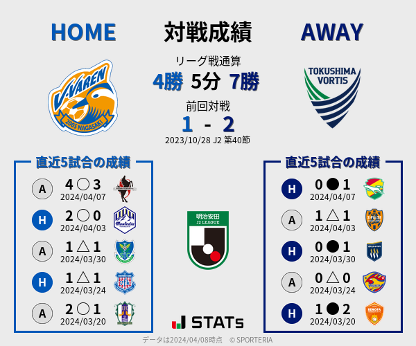 前節までの対戦成績