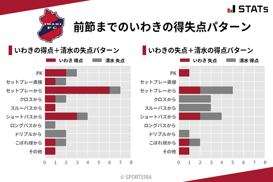 得失点パターン