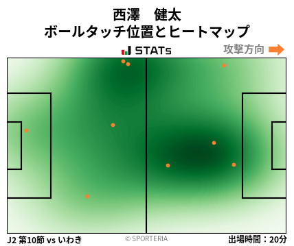 ヒートマップ - 西澤　健太