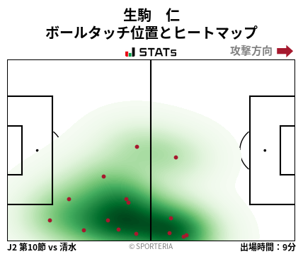ヒートマップ - 生駒　仁