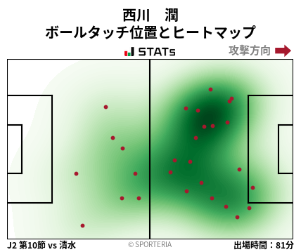 ヒートマップ - 西川　潤