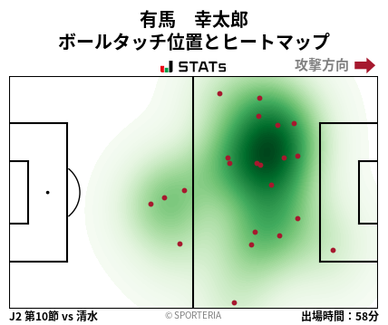ヒートマップ - 有馬　幸太郎