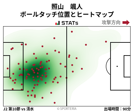 ヒートマップ - 照山　颯人